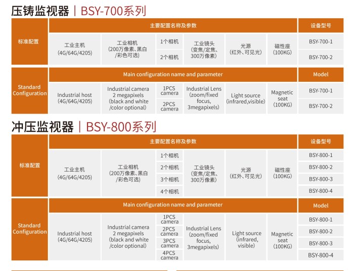 相机模具保护 4 2 3