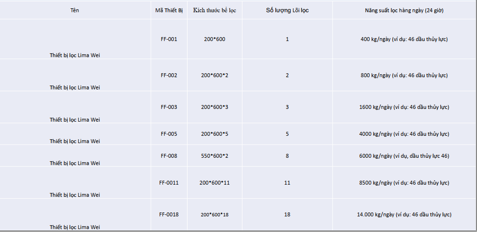 油过滤器 6 2. Thong so