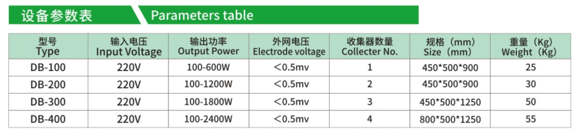 電解残渣回収装置 8 4