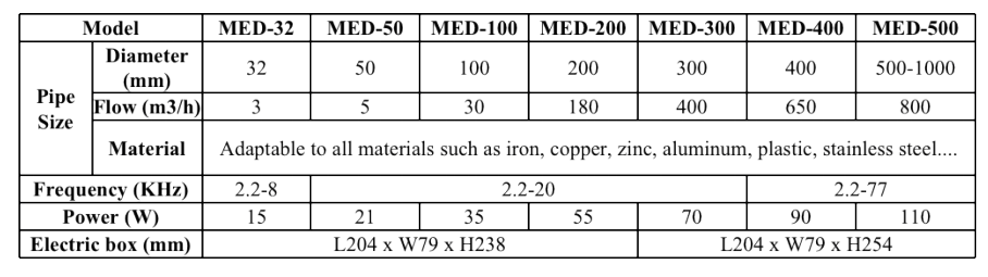Electromagnetic Descaling Device 10 6 1